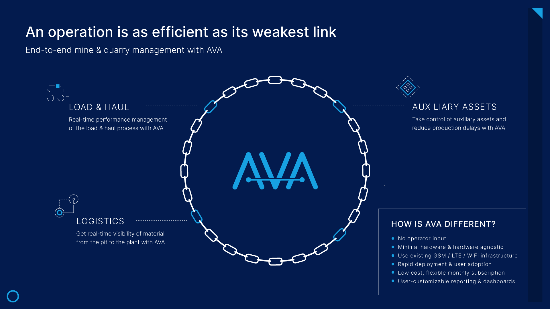 AVA-Auxiliary-Fleet